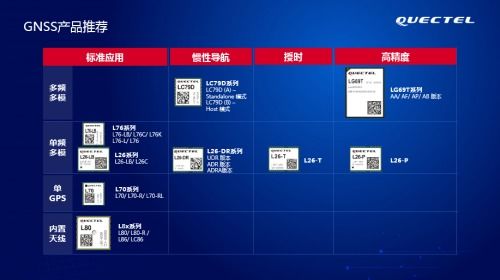 多维度解析GNSS高精度定位技术