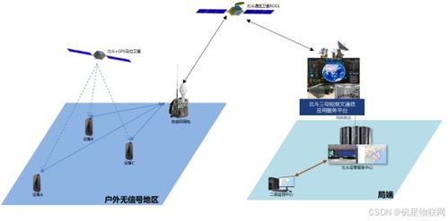 北斗三号短报文户外应急产品及应用升级方案