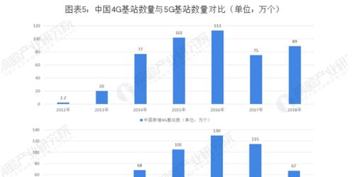 中兴通讯115亿元定增落地 大力加码5g技术研发与产品开发