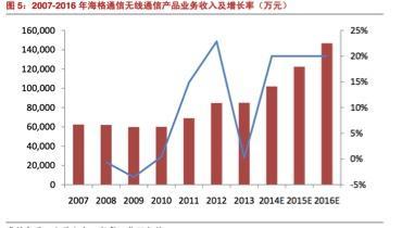 好股要重仓:国防信息化大潮下的投资机会-