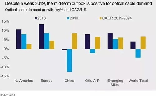 潮科技 解读光通信厂商2019年 十年辉煌到终章,5g开辟新大陆