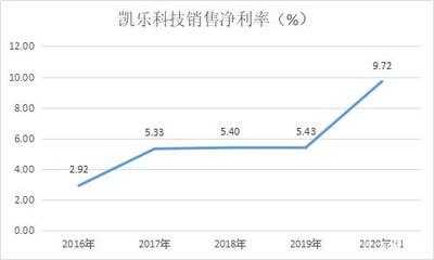 这家公司多款量子通信产品已量产,关键是估值还很低