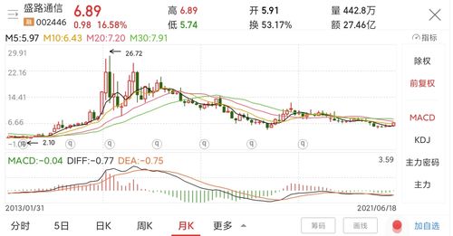 个股分享 盛路通信公司是专业的通信天线及射频产品的研发 生产制造企业,主要产品包