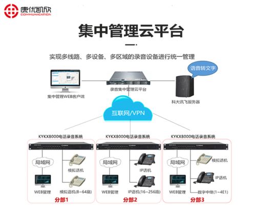 贵阳电话录音系统