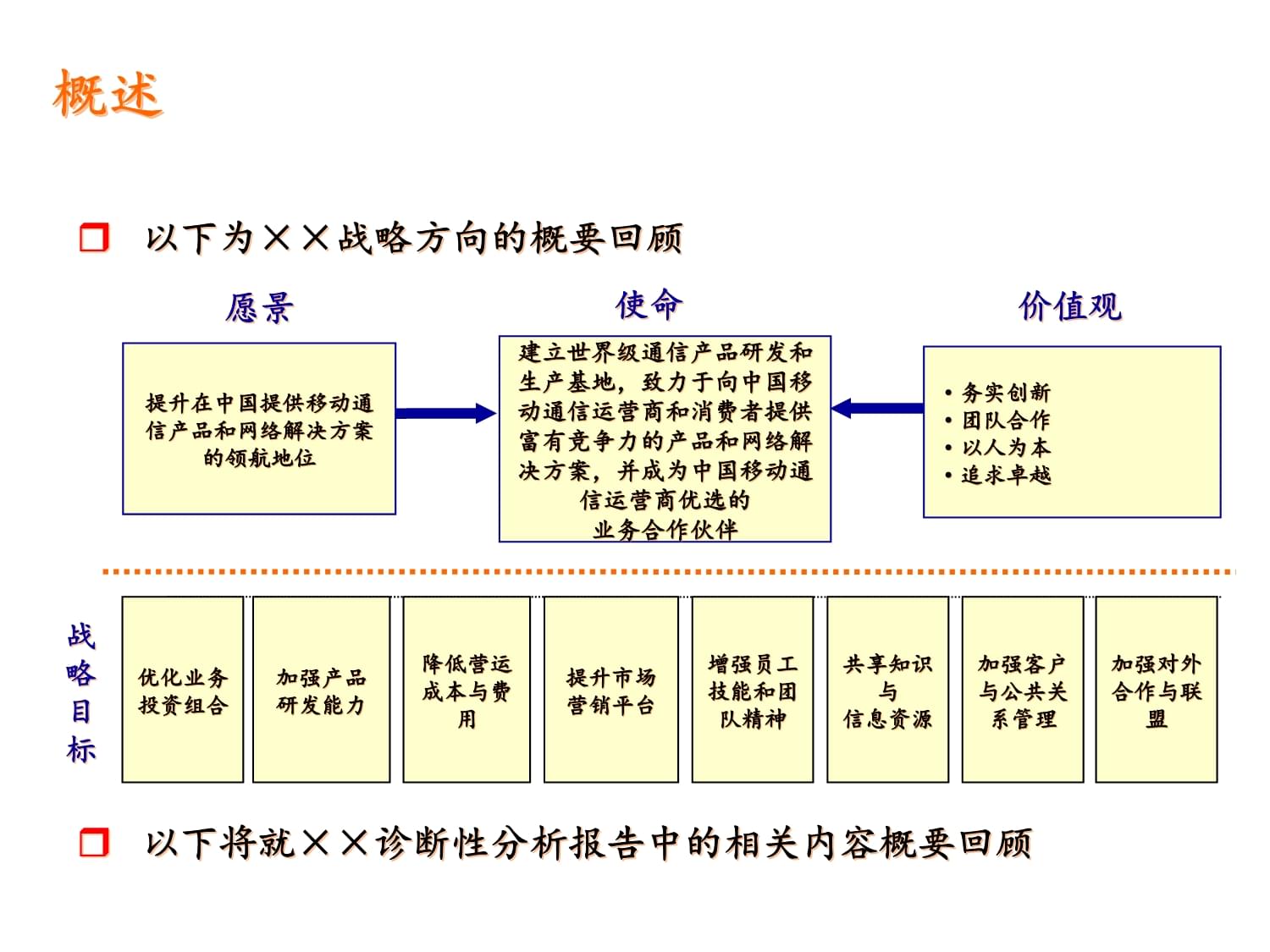 组织架构调整方案流程总览